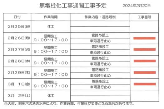 �ߘa5�N10�����ߘa6�N3���܂ł��������R��O�̖��d�����ɂ�铹�H�H���ɂ���